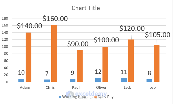 How To Change Font Size Of Data Labels In Excel ExcelDemy