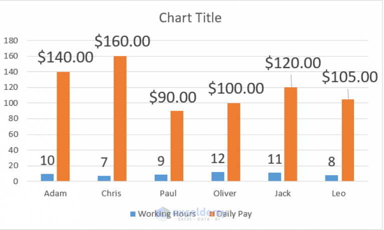 how-to-change-font-size-of-data-labels-in-excel-exceldemy