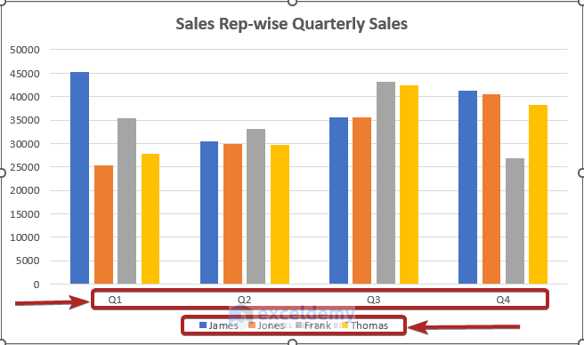 column-chart-vs-bar-chart-in-excel-6-useful-examples-exceldemy