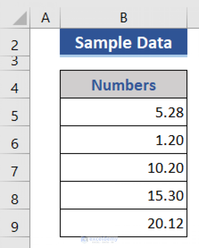 Convert Number to Military Time in Excel (2 Easy Methods)