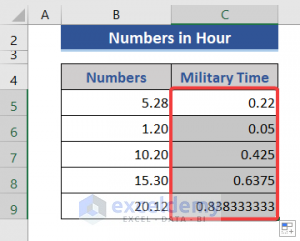 Convert Number to Military Time in Excel (2 Easy Methods)