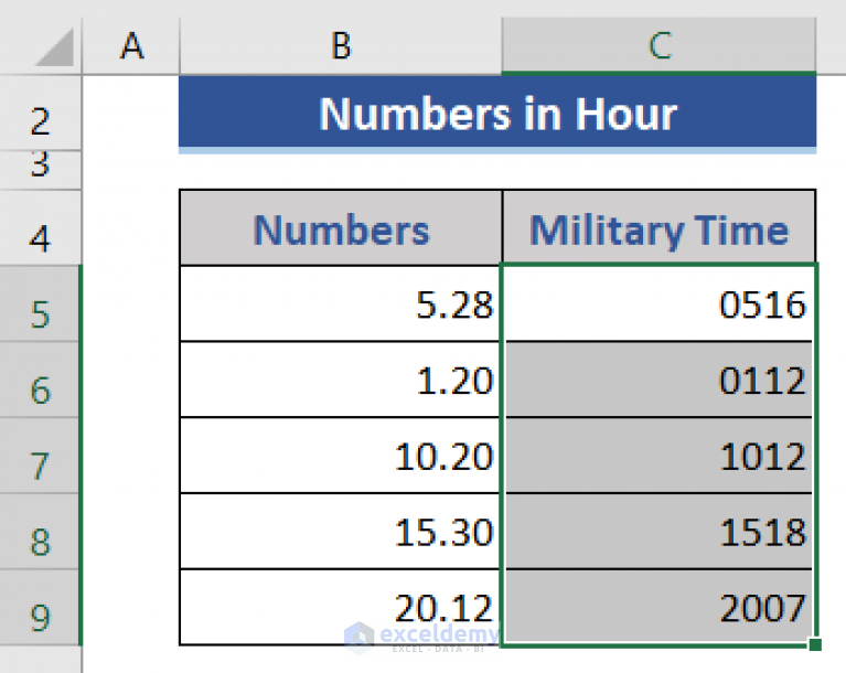 Convert Number to Military Time in Excel (2 Easy Methods)