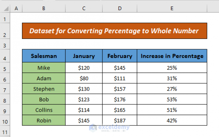 how-to-convert-percentage-to-whole-number-in-excel-4-methods