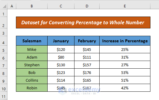 How To Convert Percentage To Whole Number In Excel 4 Methods 