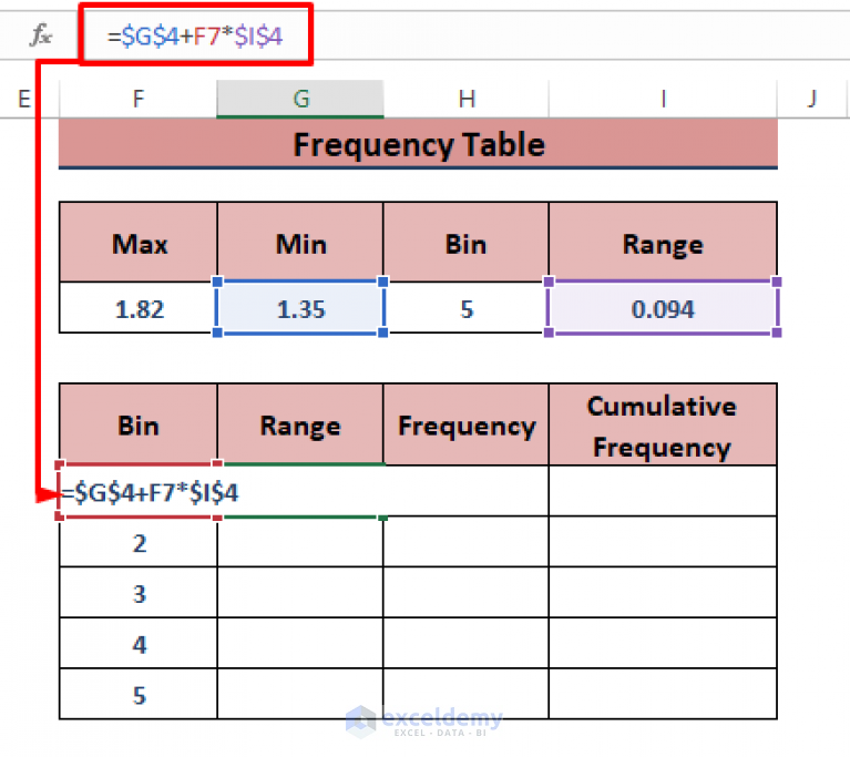 How to Make a Cumulative Distribution Graph in Excel - ExcelDemy