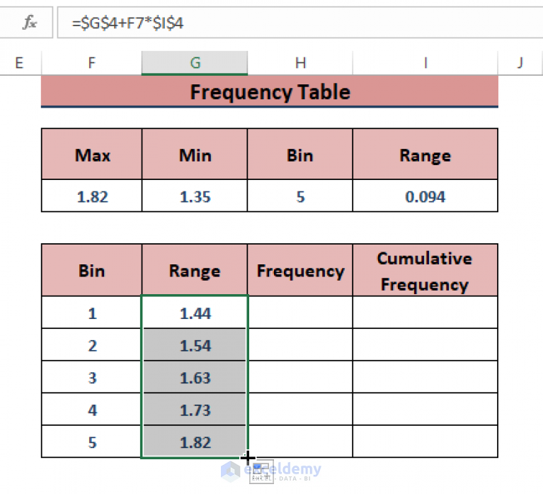 How to Make a Cumulative Distribution Graph in Excel - ExcelDemy