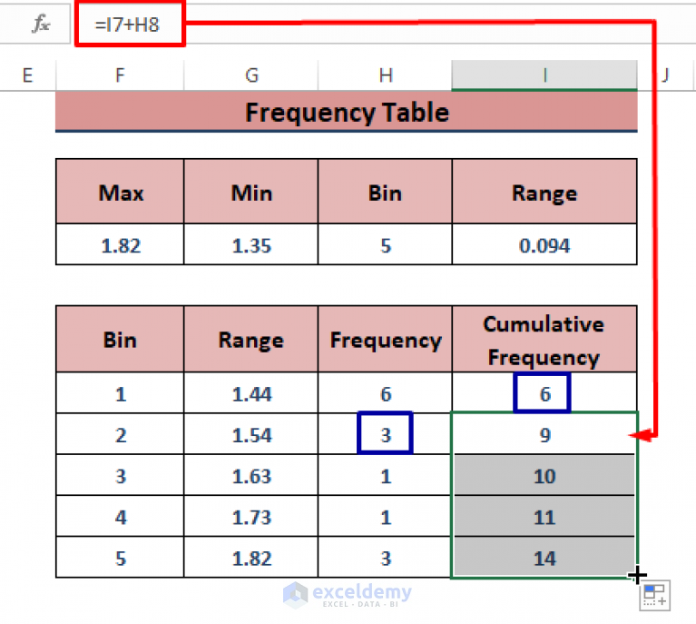 How To Make Cumulative Distribution Graph In Excel