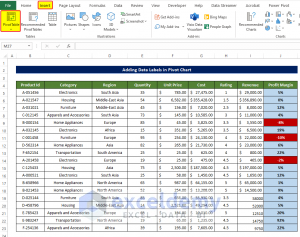 Data Labels in Excel Pivot Chart (Detailed Analysis) - ExcelDemy