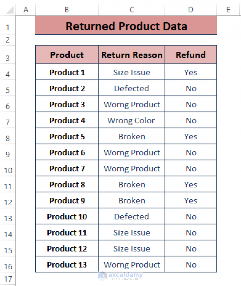 how-to-make-a-bar-graph-in-excel-without-numbers-exceldemy