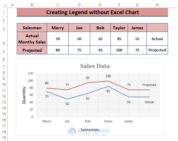 How To Create A Legend In Excel Without A Chart 3 Steps ExcelDemy