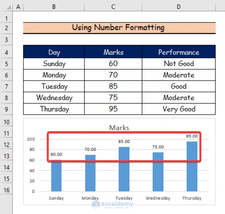 How to Edit Data Labels in Excel (6 Easy Ways) ExcelDemy