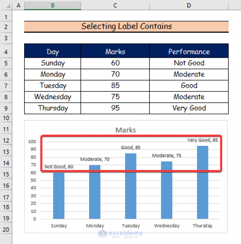 How To Edit Data Labels In Excel 6 Easy Ways ExcelDemy