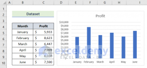 Excel Add Line to Bar Chart (4 Ideal Examples) - ExcelDemy