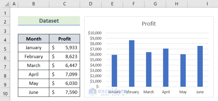 How To Add Line To Bar Chart Excel