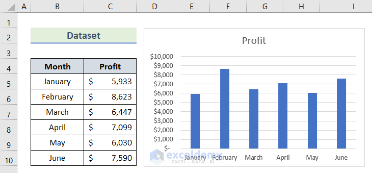 Excel Add Line to Bar Chart (4 Ideal Examples) - ExcelDemy