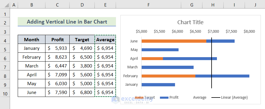 Excel Add Line To Bar Chart 4 Ideal Examples ExcelDemy