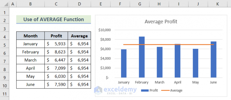 Excel Add Line to Bar Chart (4 Ideal Examples) - ExcelDemy