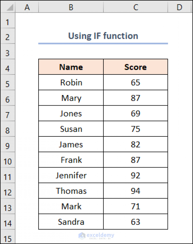 How to Color Bar Chart by Category in Excel (2 Easy Methods)