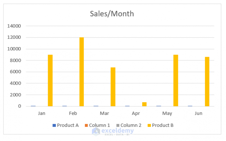 excel-bar-chart-side-by-side-with-secondary-axis-exceldemy