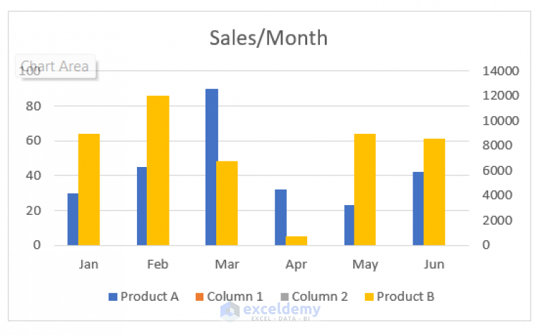 Excel Bar Chart Side by Side with Secondary Axis - ExcelDemy