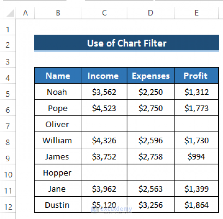 how-to-hide-chart-series-with-no-data-in-excel-4-easy-methods