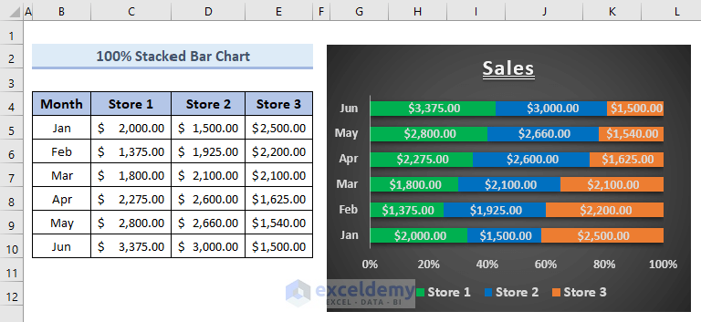 Troubleshooting Tips For Excel Charts Not Updating With New Data Tech 