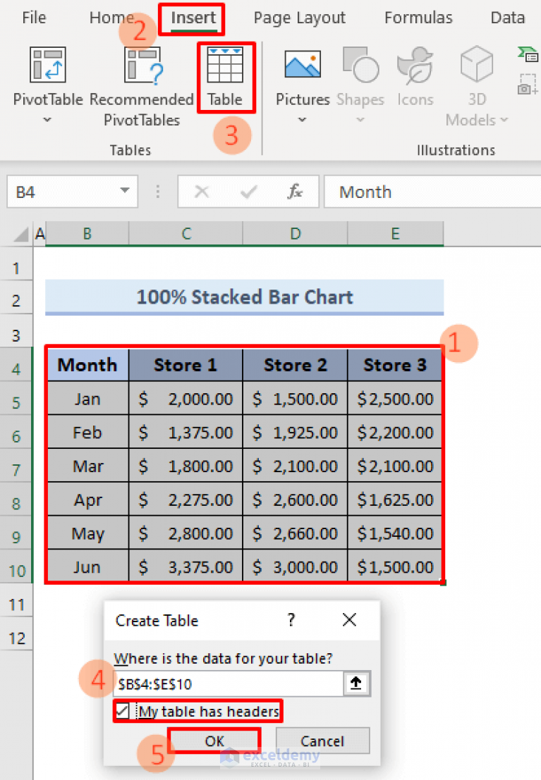 Excel Chart Not Updating with New Data (2 Suitable Solutions)