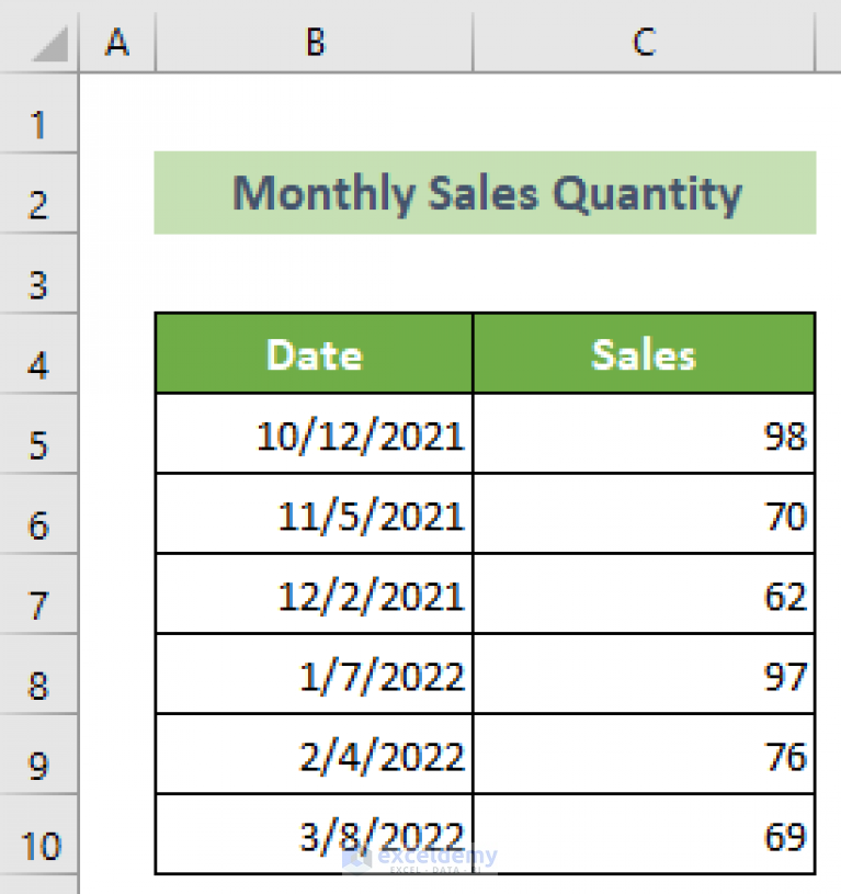 How To Show Month And Year In Excel Chart