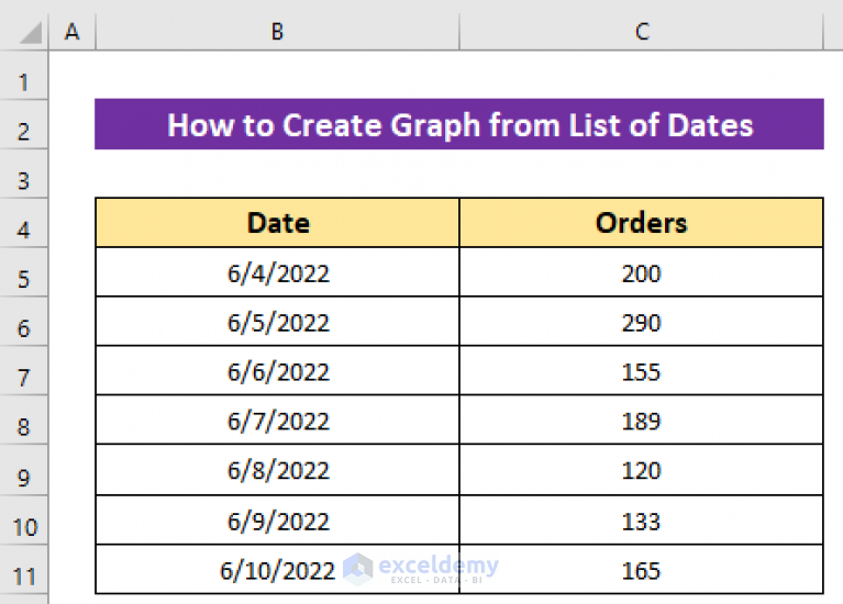 How to Create Graph from List of Dates in Excel (with Easy Steps)