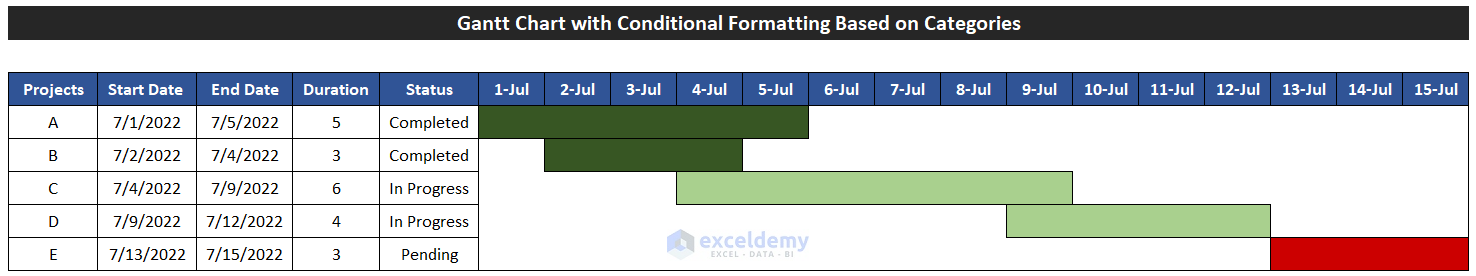 Excel Gantt Chart With Conditional Formatting 2 Examples 4404