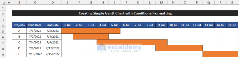 Excel Gantt Chart With Conditional Formatting 2 Examples 1952