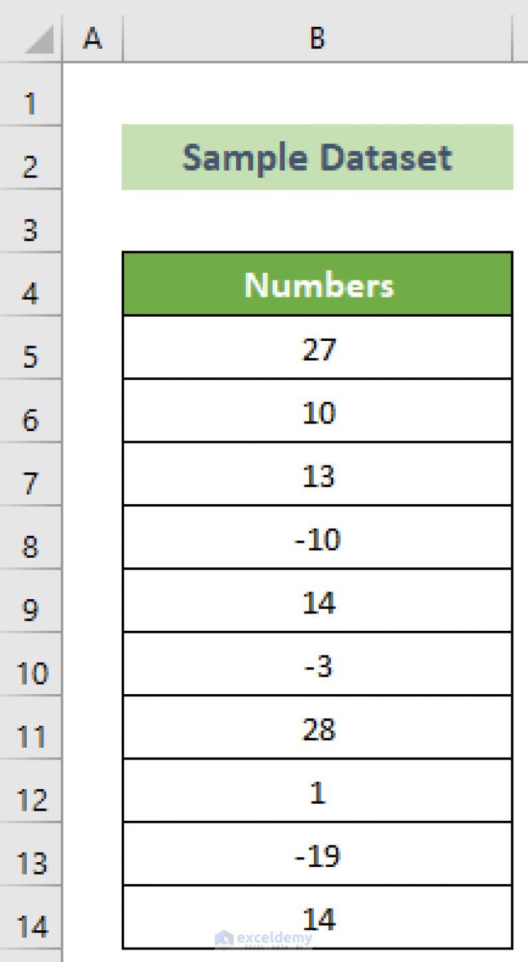 Excel Negative Numbers In Brackets And Red 2 Examples 7277