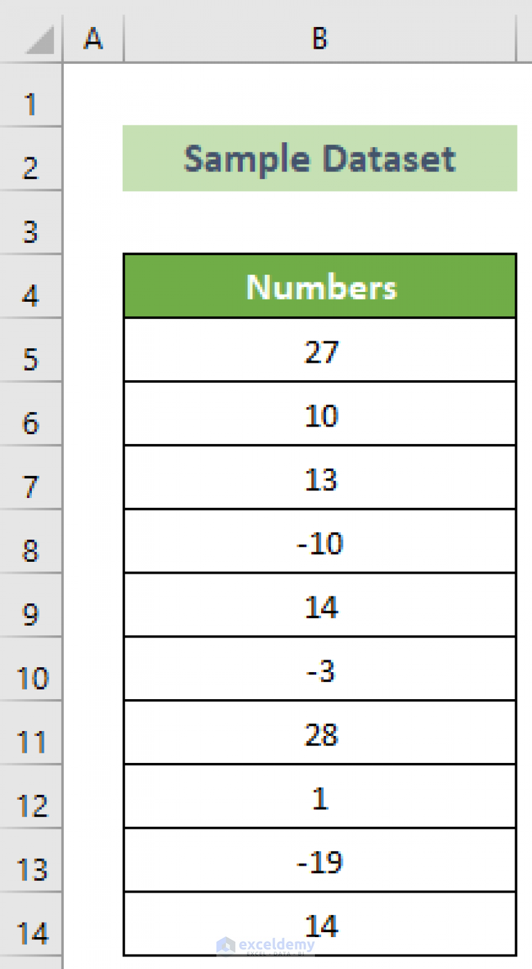 how-to-put-parentheses-for-negative-numbers-in-excel-exceldemy