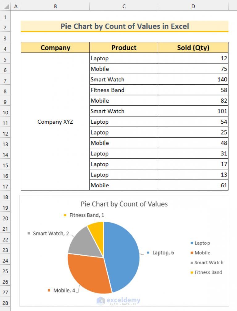 how-to-make-pie-chart-by-count-of-values-in-excel-exceldemy