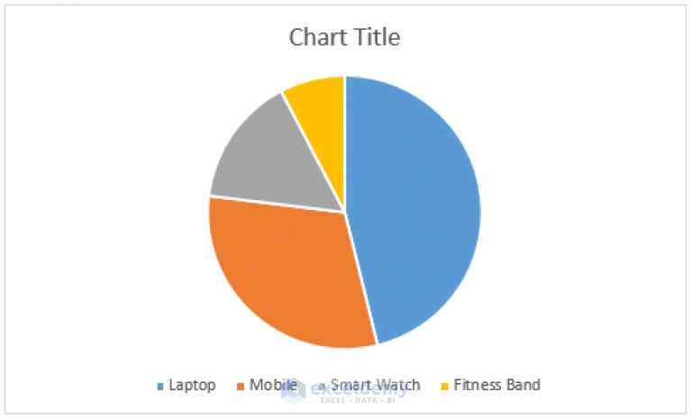 How To Make Pie Chart By Count Of Values In Excel Exceldemy