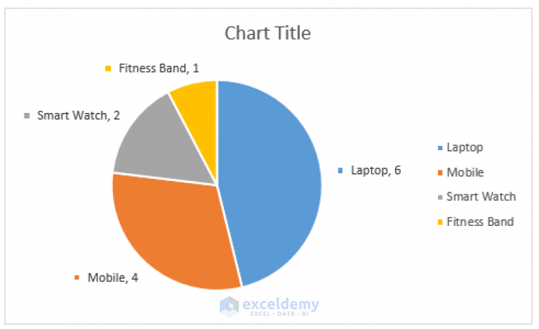 How To Make Pie Chart By Count Of Values In Excel Exceldemy