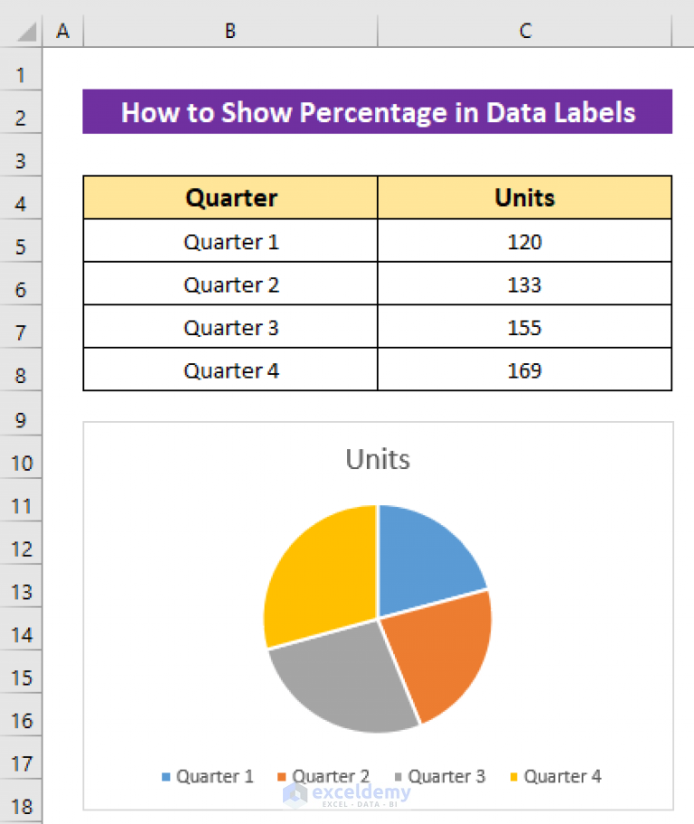 How to Show Pie Chart Data Labels in Percentage in Excel