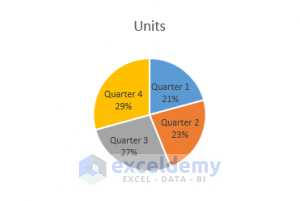 How to Show Pie Chart Data Labels in Percentage in Excel