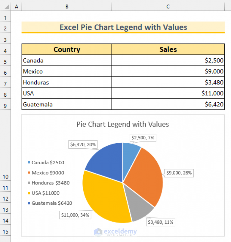 How To Create Pie Chart Legend With Values In Excel ExcelDemy