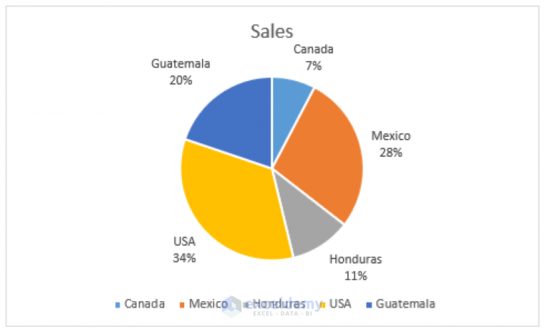 How To Create Pie Chart Legend With Values In Excel Exceldemy