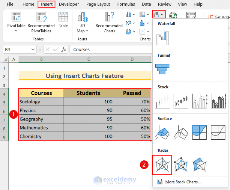 How to Create Excel Radar Chart with Different Scales