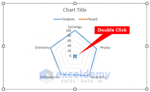 How to Create Excel Radar Chart with Different Scales