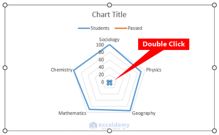 How to Create Excel Radar Chart with Different Scales