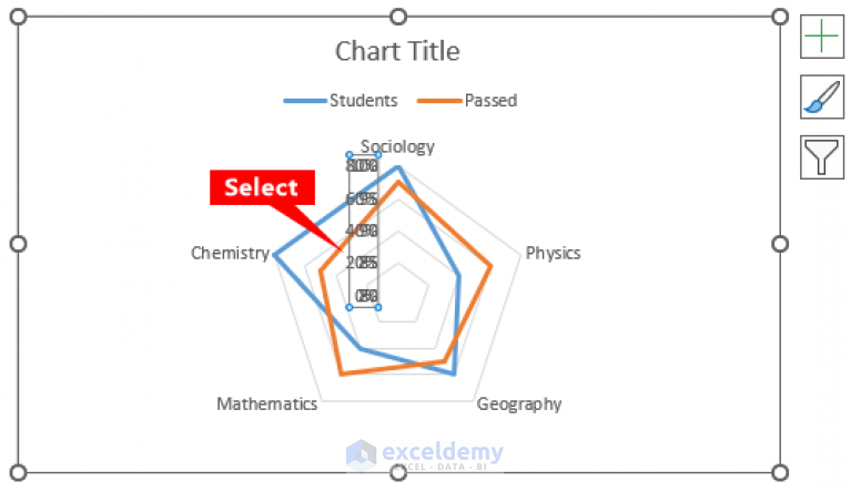 How to Create Excel Radar Chart with Different Scales