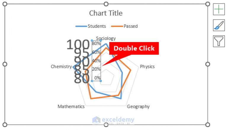 How to Create Excel Radar Chart with Different Scales