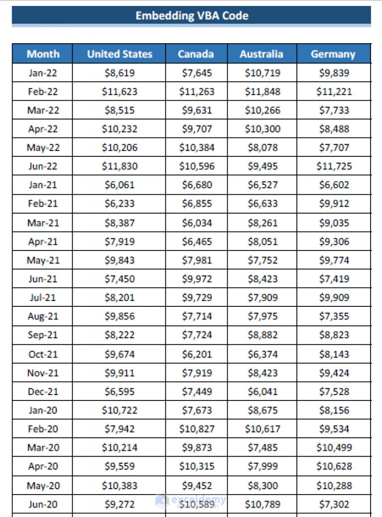 how-to-repeat-column-headings-on-each-page-in-excel-3-ways