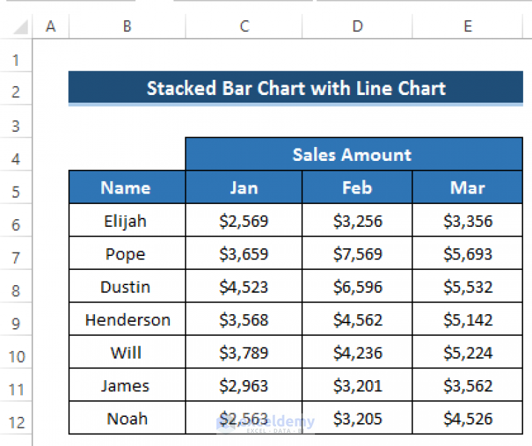 How to Create Stacked Bar Chart with Line in Excel (2 Suitable Examples)