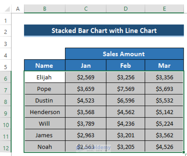 How To Create Stacked Bar Chart With Line In Excel 2 Suitable Examples