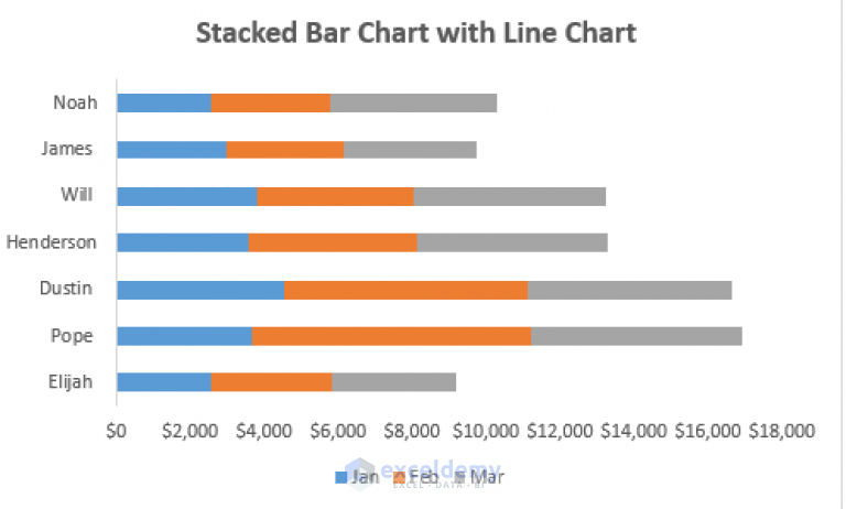 How To Create Stacked Bar Chart With Line In Excel 2 Suitable Examples