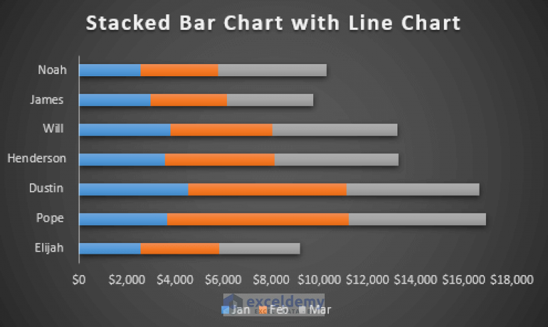 How To Create Stacked Bar Chart With Line In Excel 2 Suitable Examples